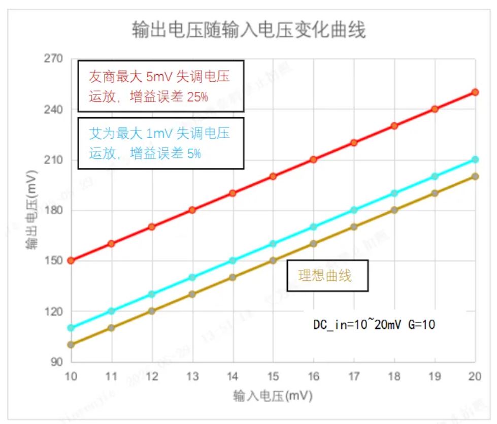 图2 输出电压曲线.JPG