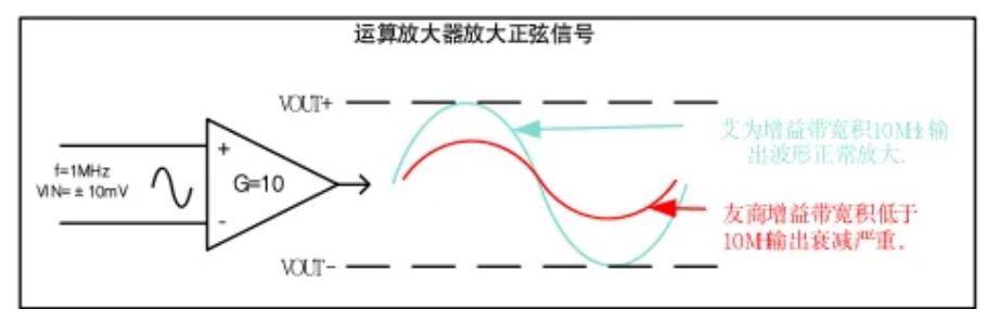 图3 信号放大示意图.JPG