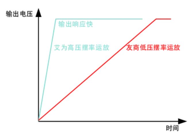图4 输出建立响应曲线.JPG