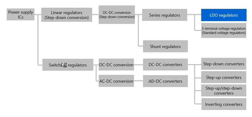 图3. 电源IC分类.png