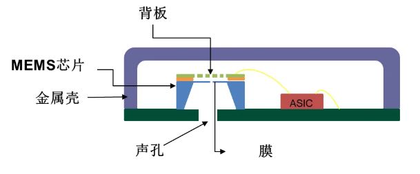 工作原理.JPG