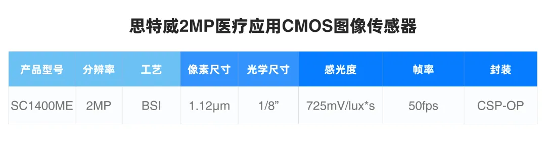 产品型号.png