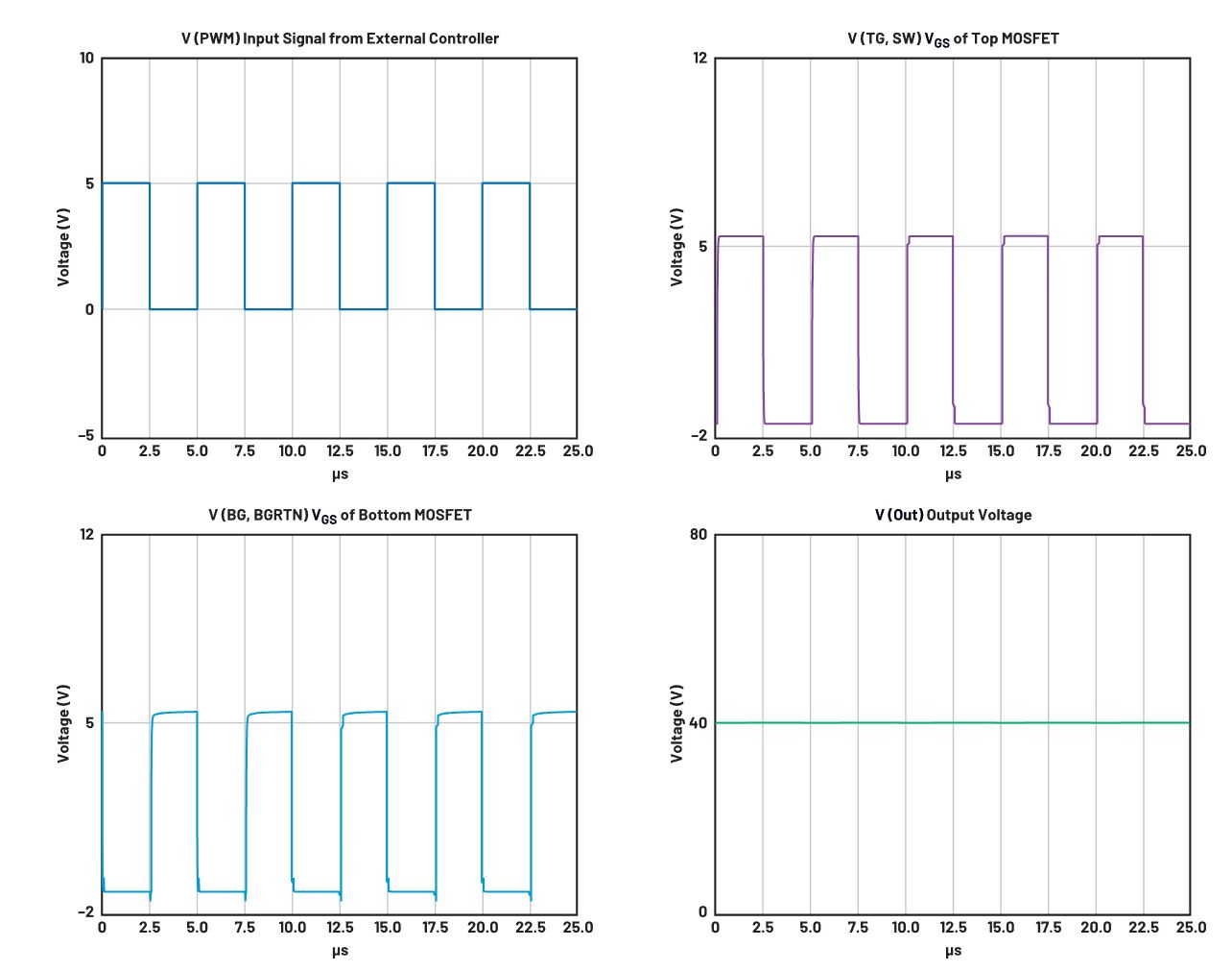 图2. PWM、TG-SW、BGVCC-BGRTN和VOUT波形.JPG