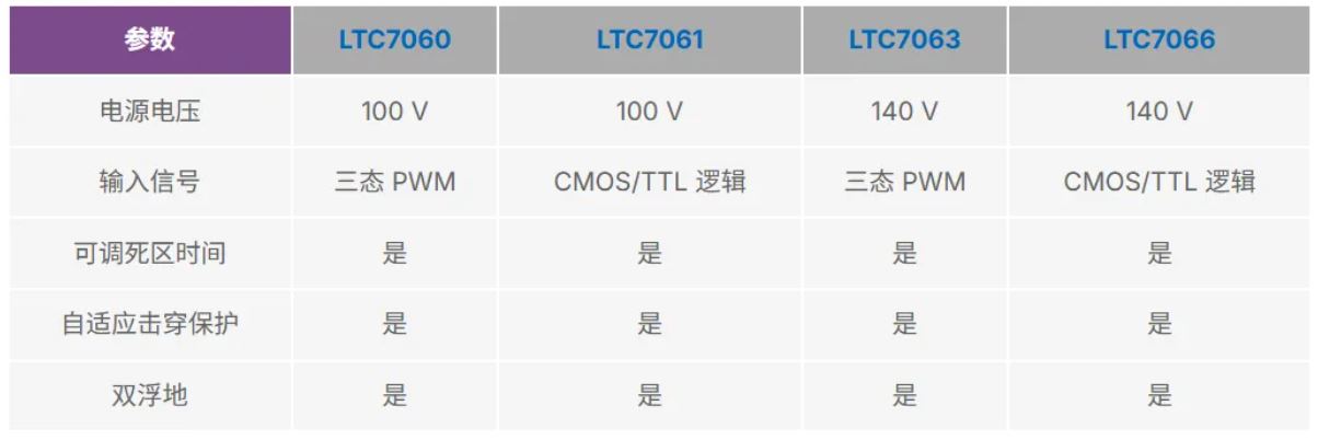 表1. LTC706x系列产品.JPG