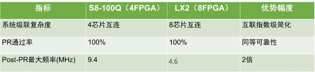 关键性能指标对比.png