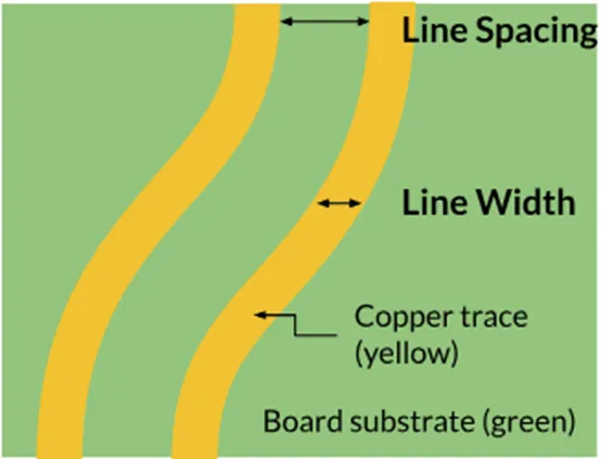 线距和线宽是实现高效制造和出色性能的关键 PCB 设计规范.png