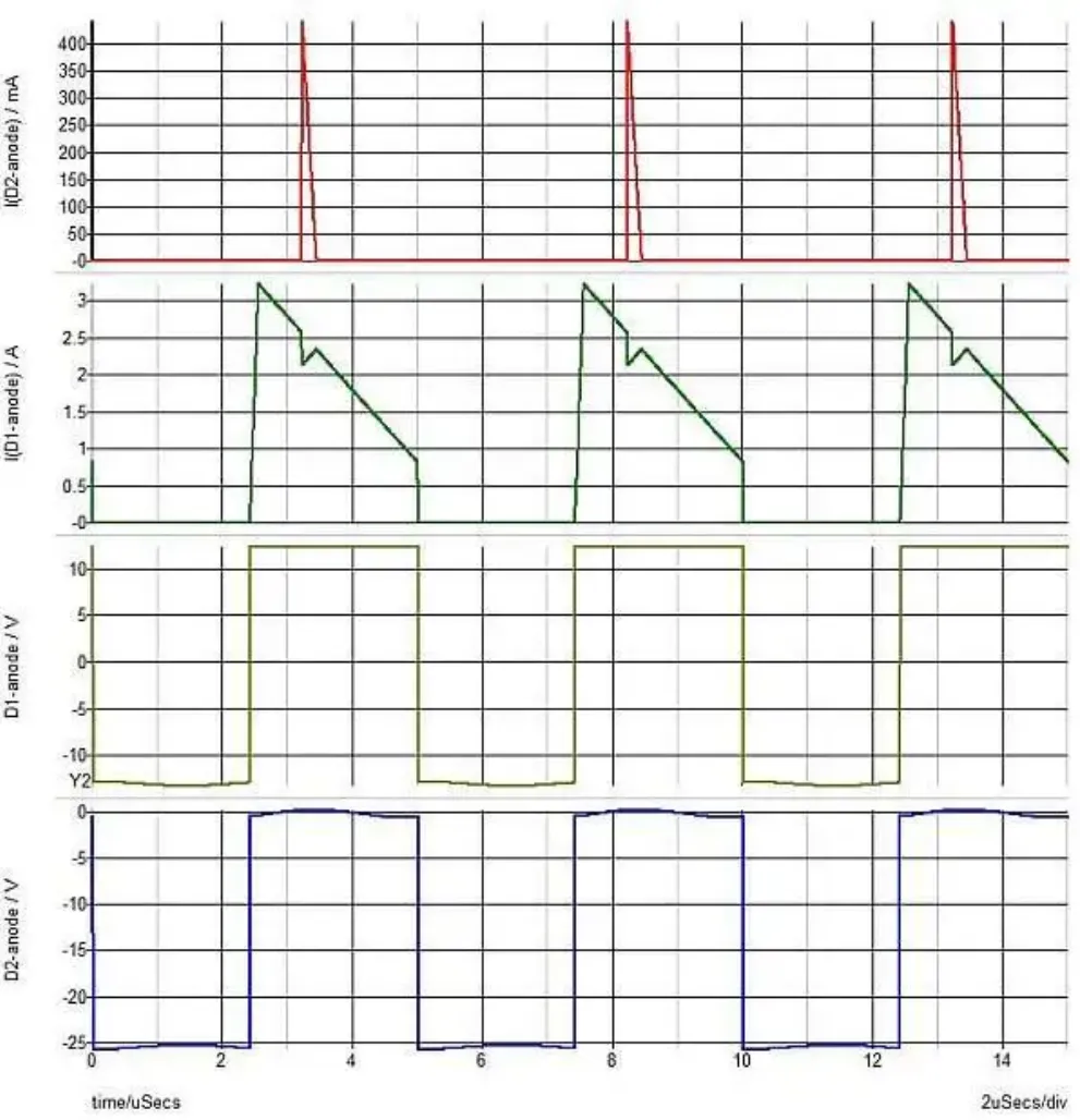 图 4：+12V 输出、1A 负载和 -12V 输出、10mA 负载下输出二极管的电压和电流波形.png