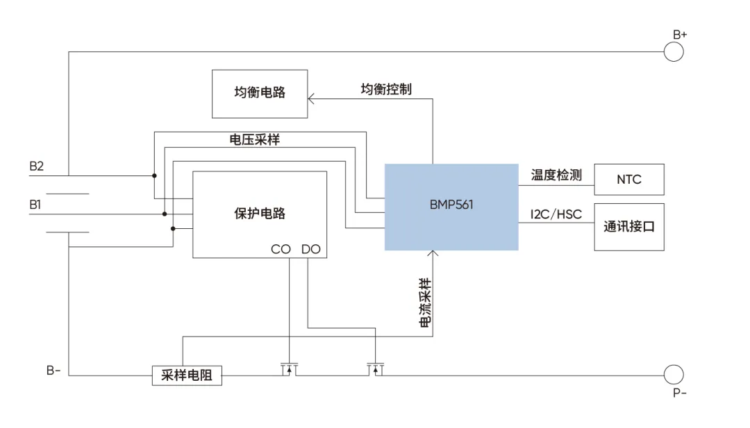 方案框图.png