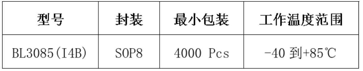 订货信息.JPG