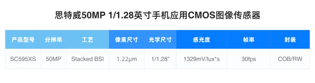 SC595XS产品型号.png