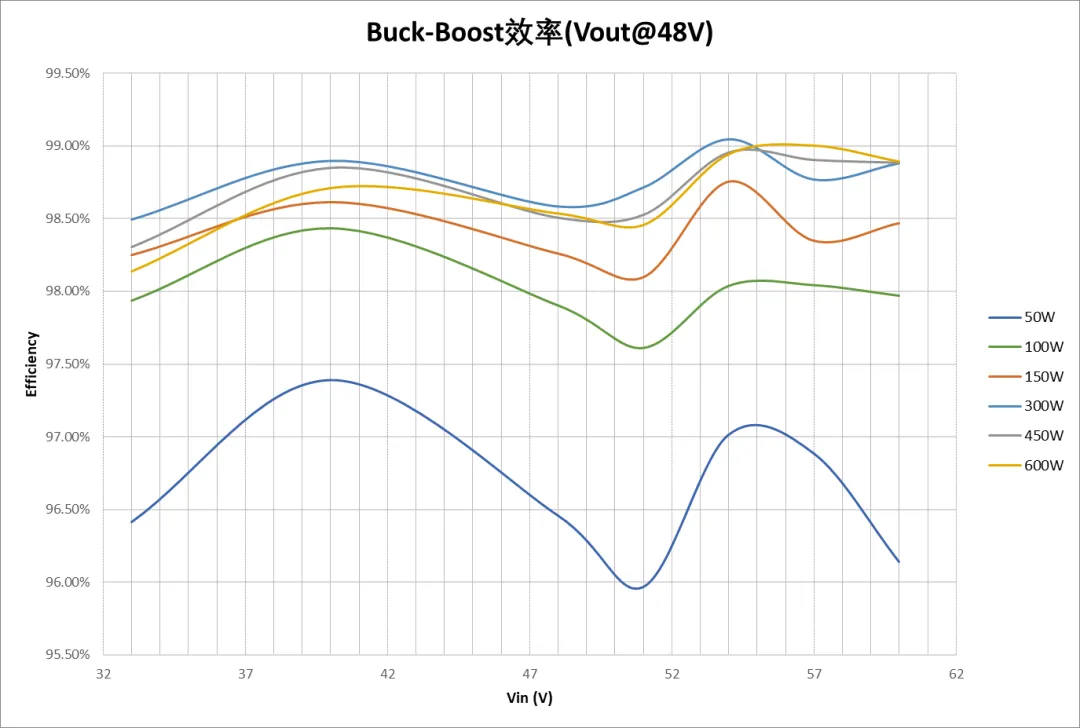 Buck-Boost效率.png