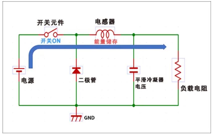 图2 开关导通时 降压型 DCDC 转换器的电路结构.JPG