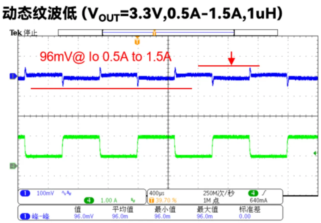 图2：动态纹波.png