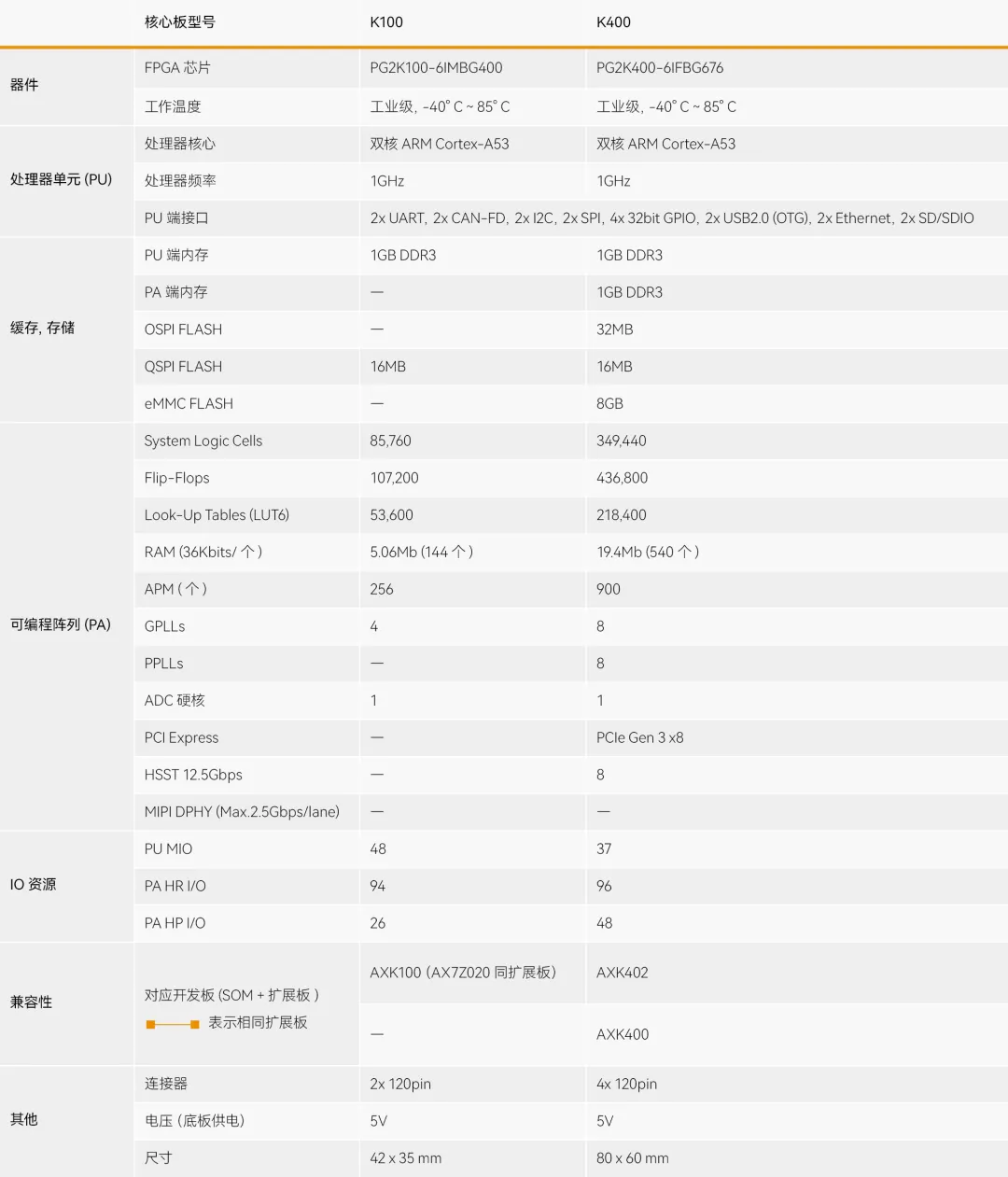 关键参数对比.png