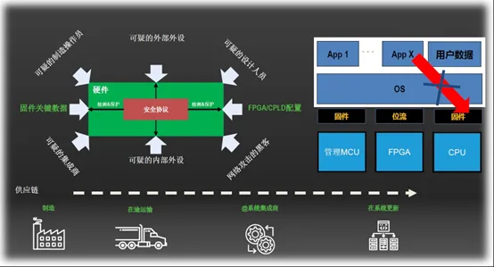 Sentry解决方案：防止各类源头的攻击.png