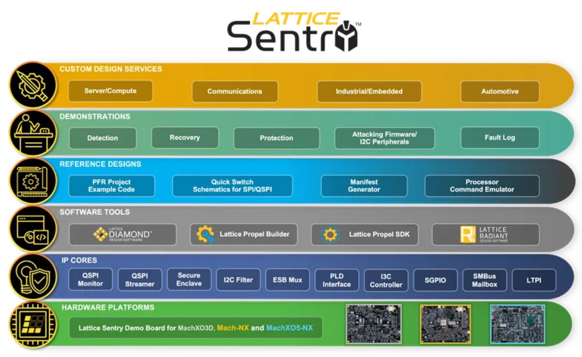 Lattice Sentry解决方案集合4.0.JPG