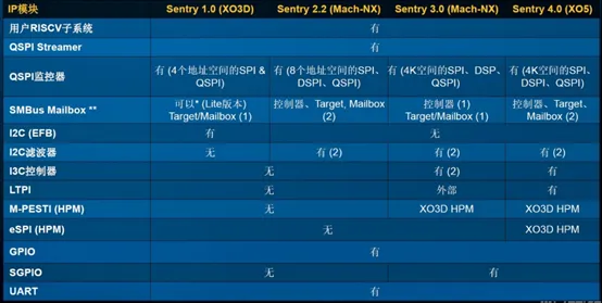 IP模块实现的比较.png