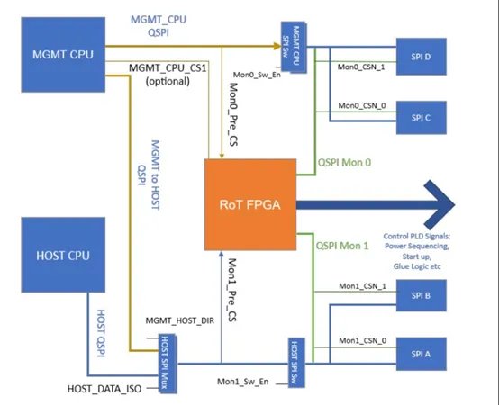 PFR架构—Sentry 4.0双闪存常用配置.png