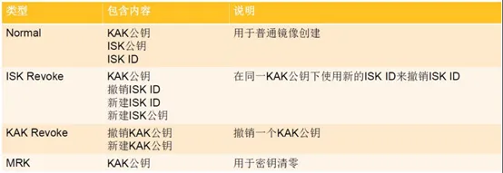 密钥Blob类型.png