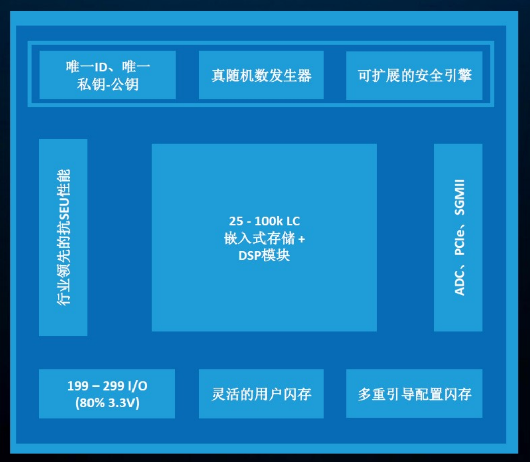 MachXO5-NX结构框图.png