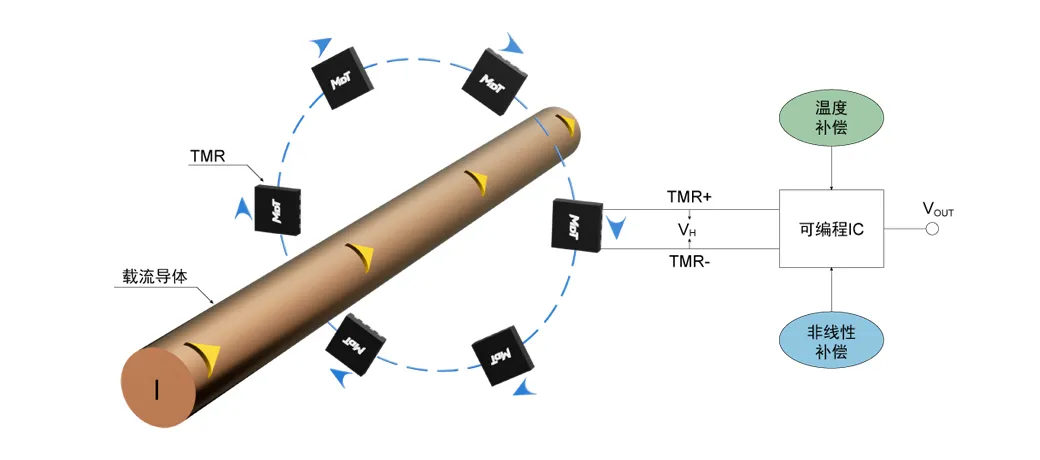 TMR阵列电流传感器电路原理示意图.png