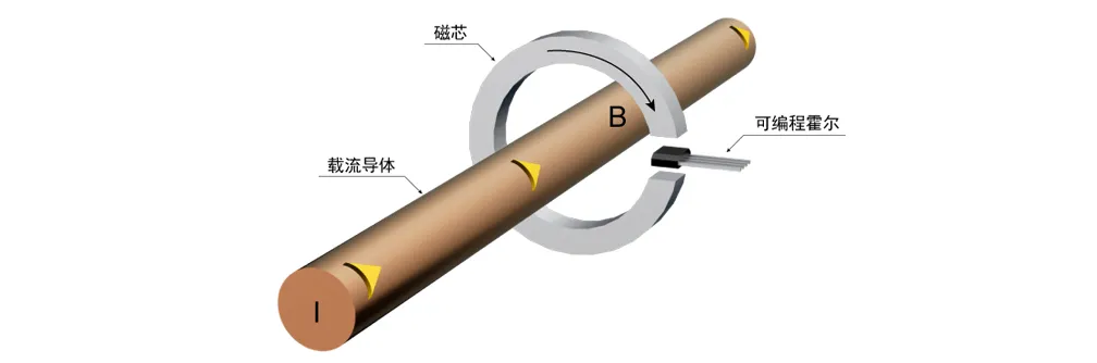 开环霍尔电流传感器原理图.png