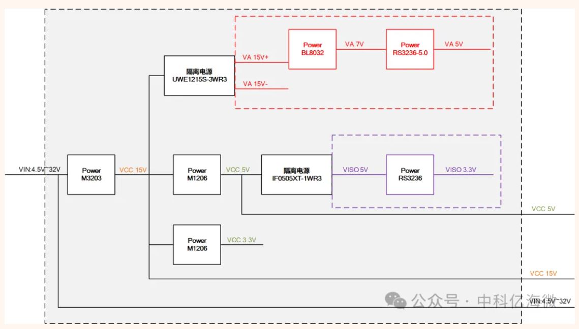 图3 电源系统框图.JPG
