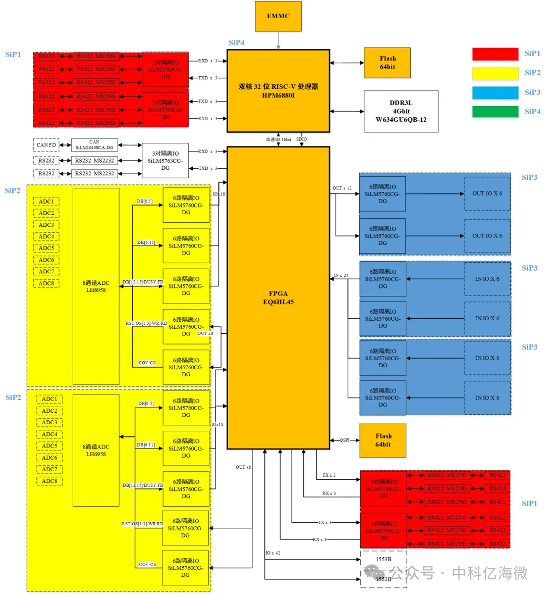 图 板卡硬件整体框图.png