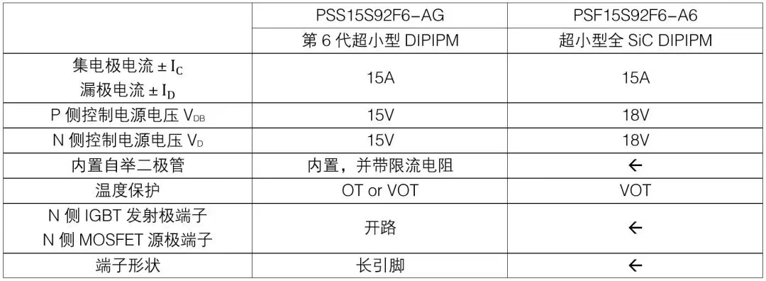 表1：规格和功能对比.png