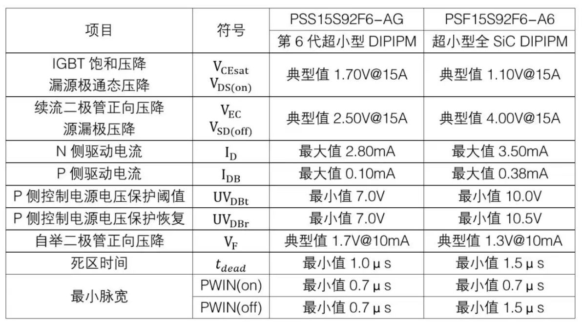 表2：规格和功能对比.JPG