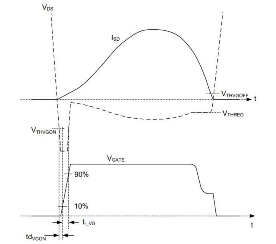 图 3：VDS 检测 SR 会在不同的 VDS 电压电平下打开和关闭 SR.png