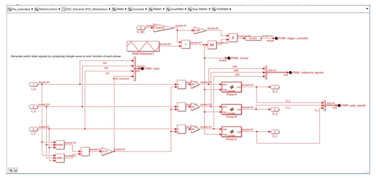 图 9：Simulink® 模块组成的模型.JPG