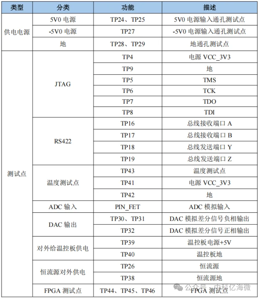 板卡对外端口.png