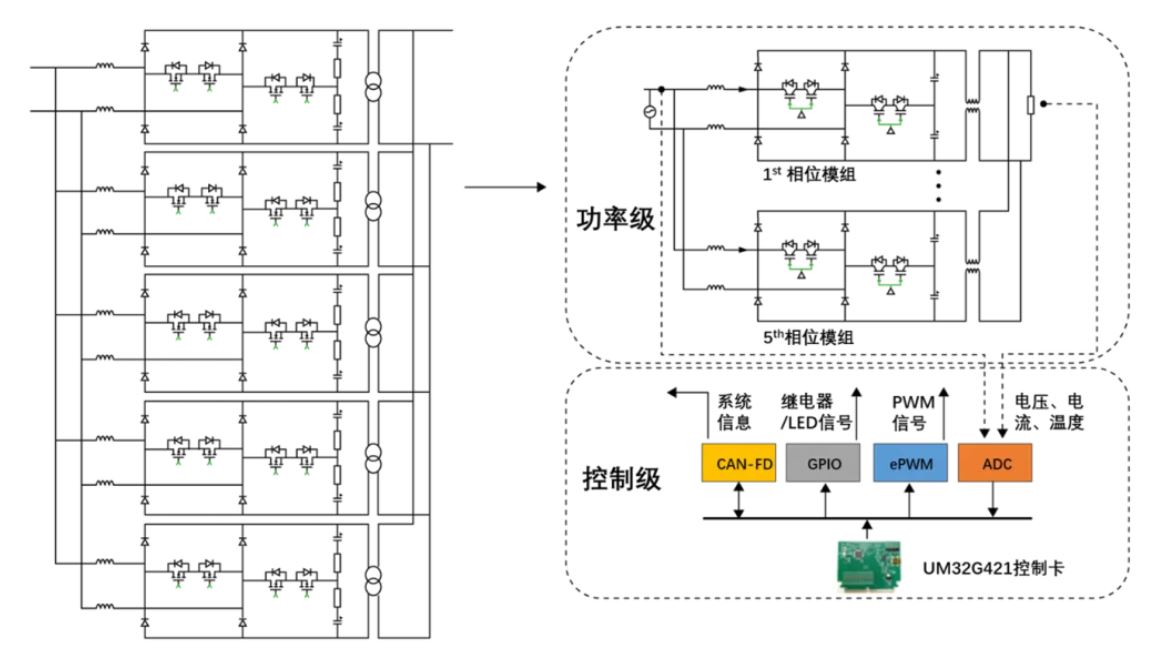 1751509780310958.jpg 图1:直流供电系统硬件方案示意图.JPG