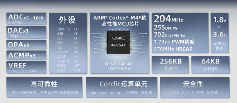 1751509793484224.png 图2:UM32G421.png