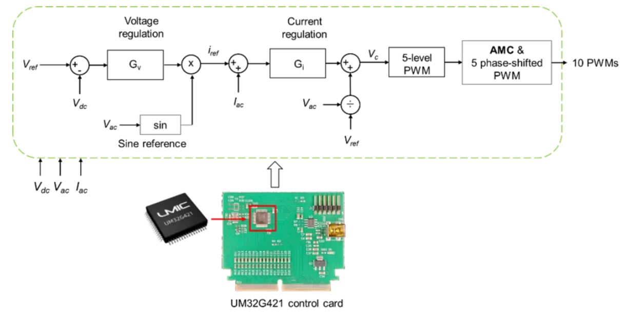 1751509805570102.jpg 图3:直流供电系统软件方案示意图.JPG