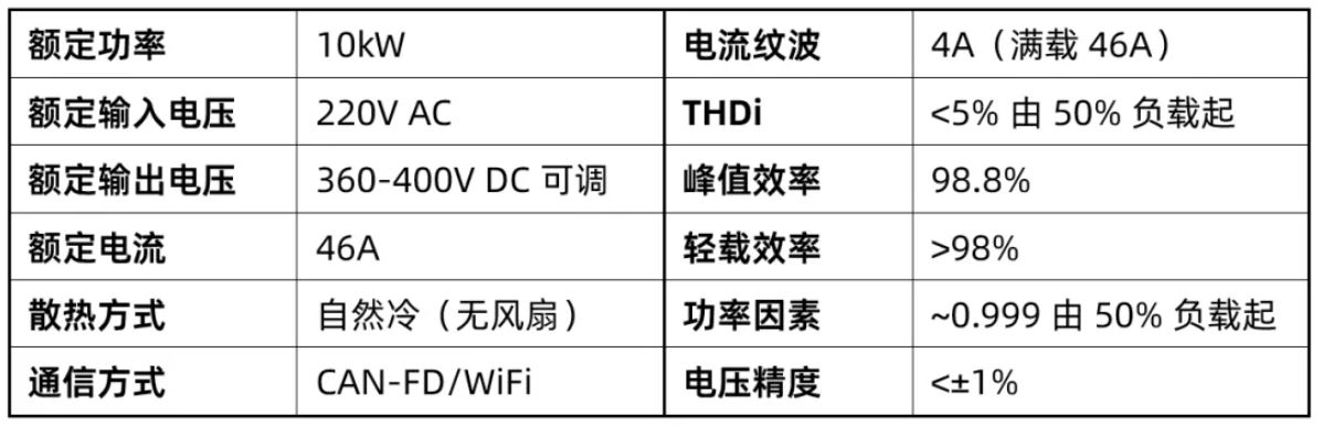 1751509846297256.jpg 图5:平台功能参数及测试波形.JPG