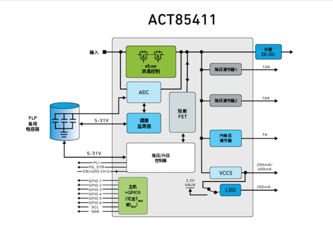 图5：ACT85411系统框图.png
