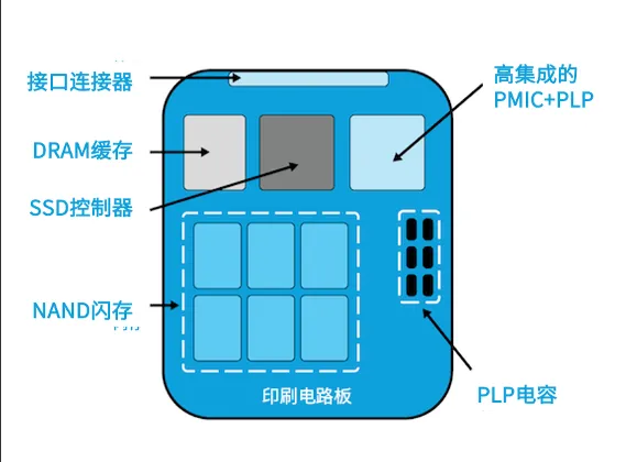 图7：基于ACT85411的SSD系统方案.png