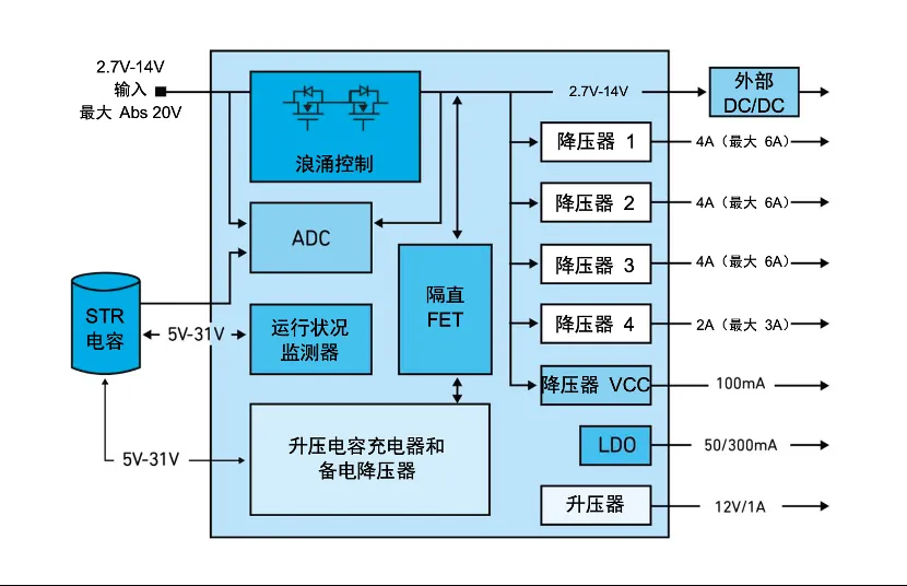 图8：ACT85610系统框图.png