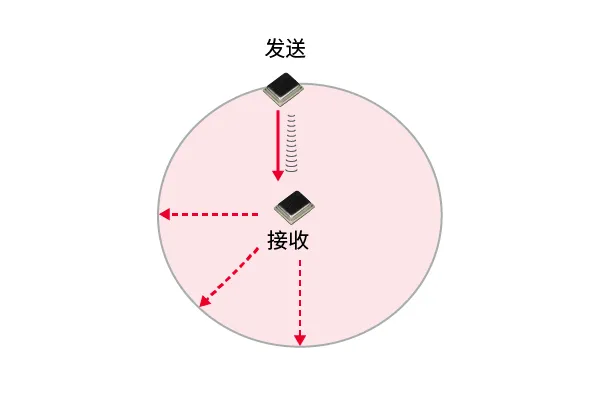 接收.png
