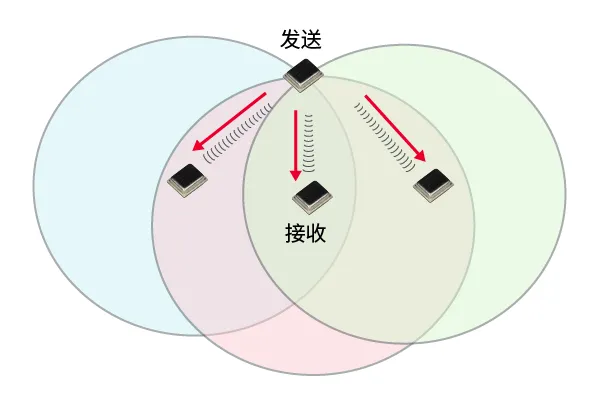 发送接收.png