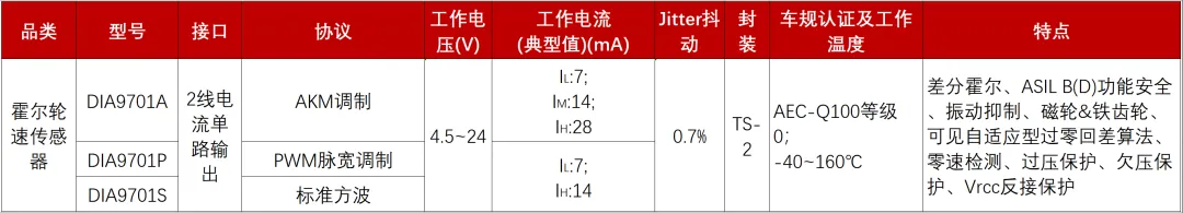 霍尔轮速传感器.png