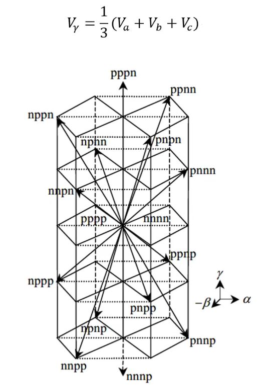 图5. 三相四桥臂变换器空间矢量分布.JPG