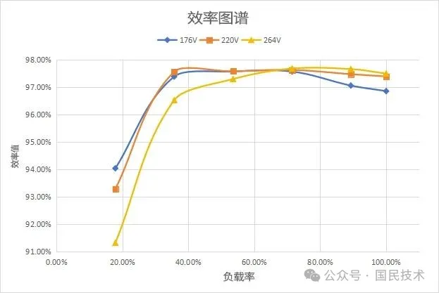 不同负载下的电源效率.png