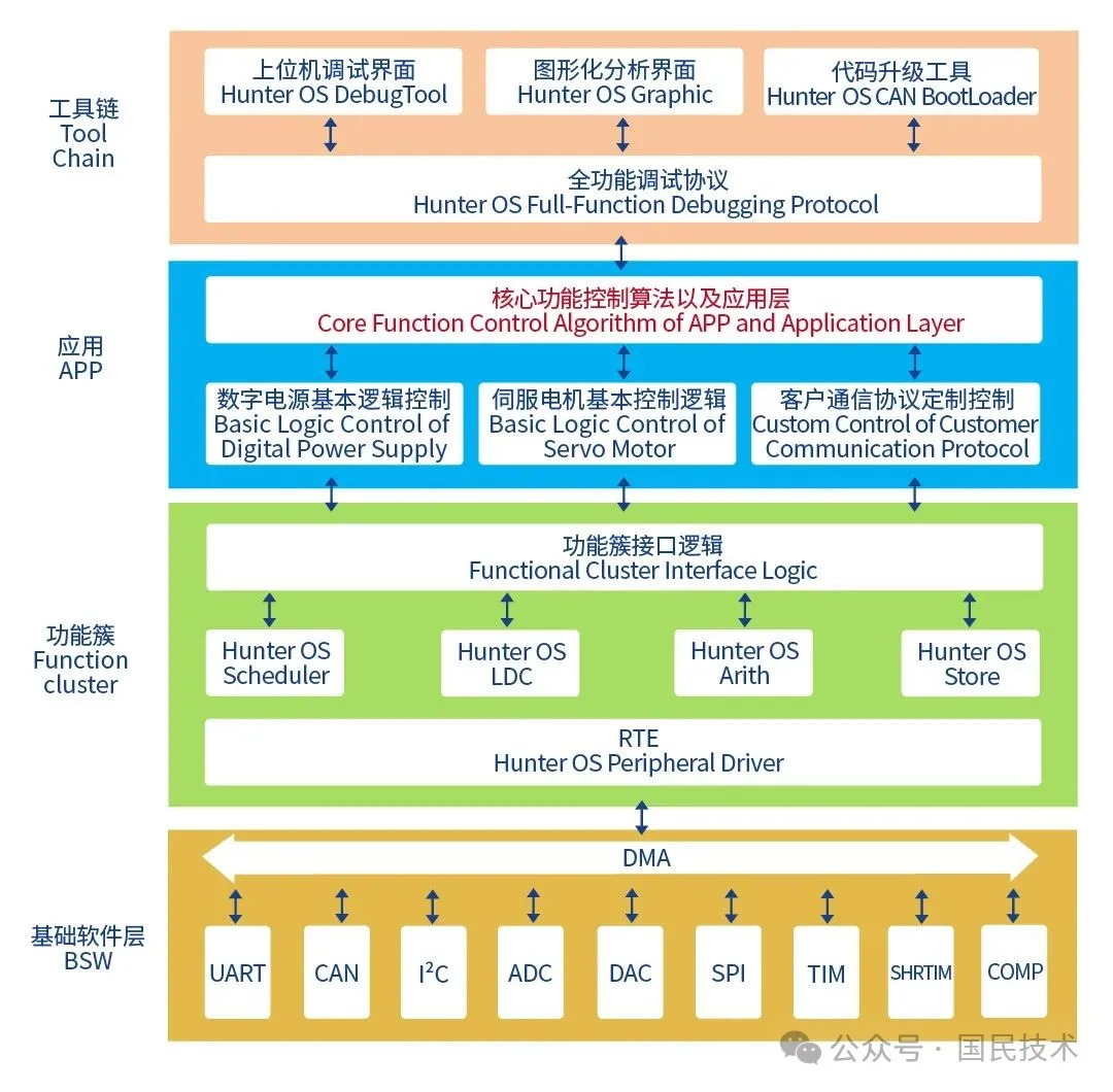 四层架构，满足各种标准的认证.png