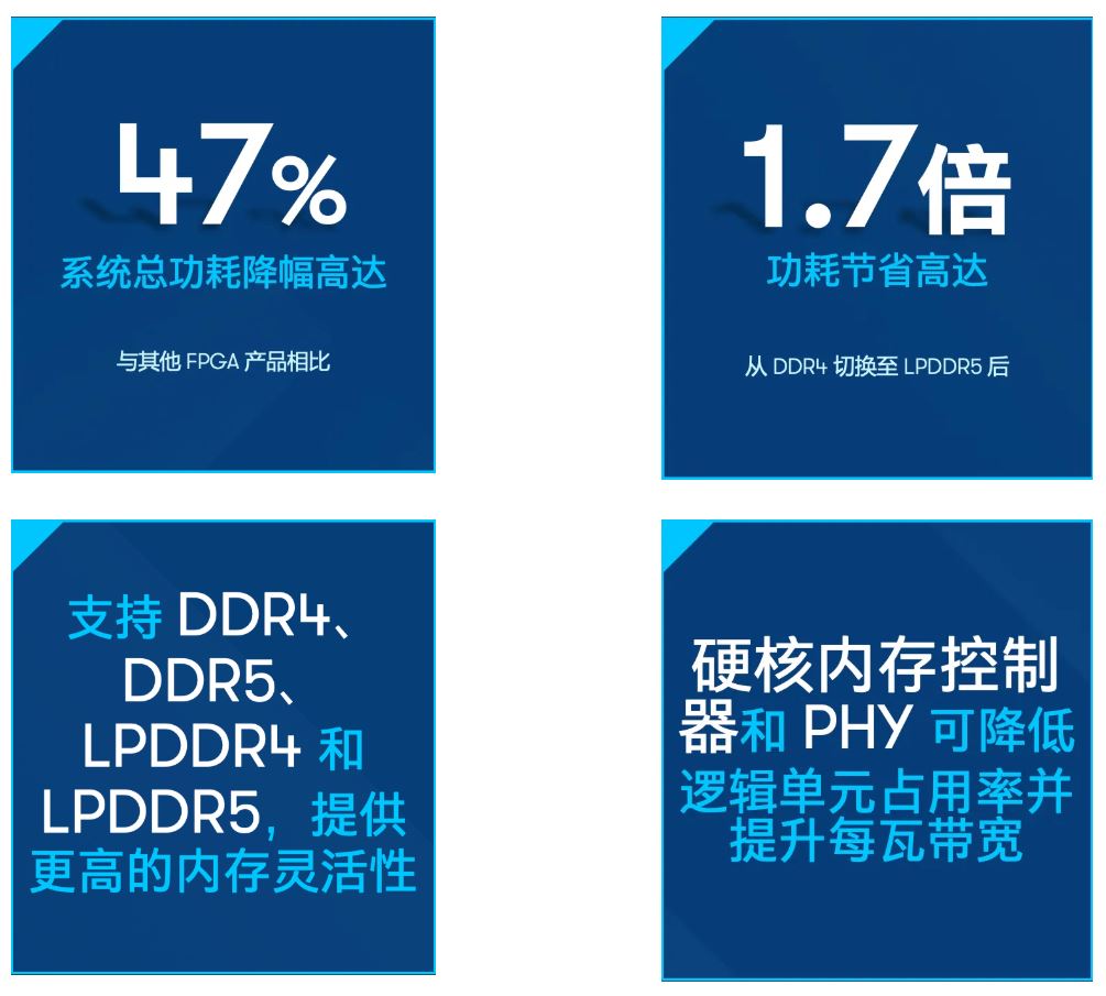 Agilex™ 5 能效基准测试一览.JPG