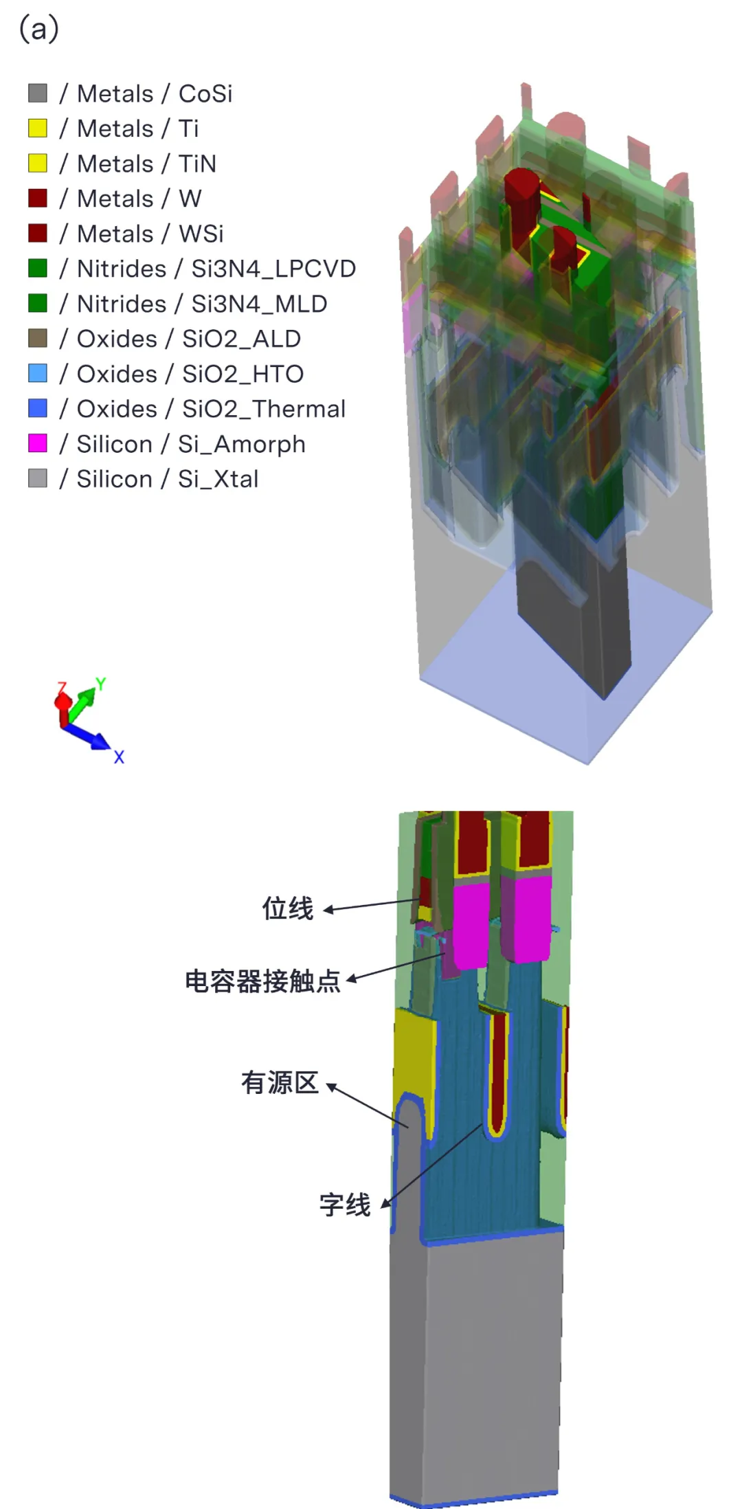 图1：SEMulator3D设置的工艺流程.png