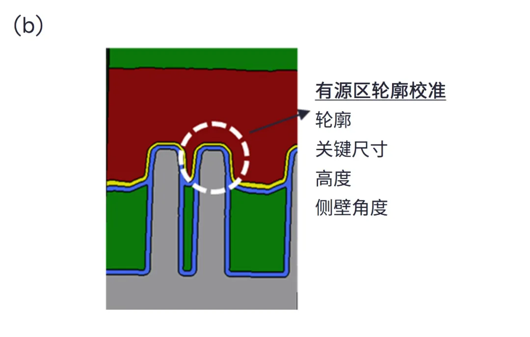 鞍形鳍截面图及关键轮廓参数.png