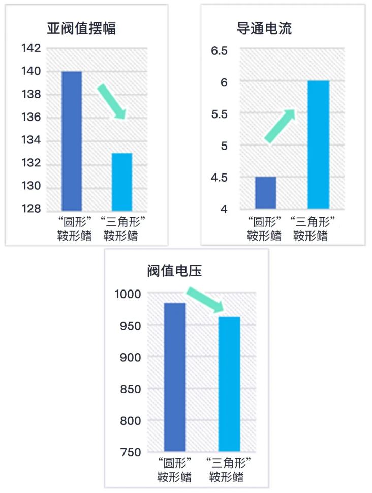 图4：器件电气性能仿真结果.JPG